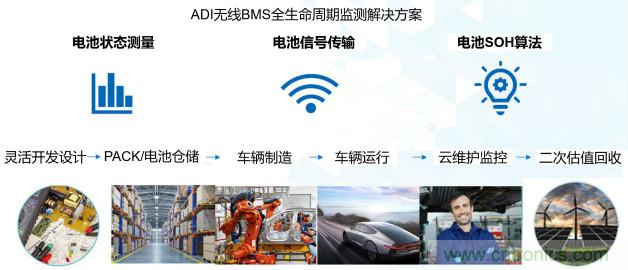 破解電動汽車產業(yè)發(fā)展核心挑戰(zhàn)，電動汽車百人會聯(lián)合ADI與生態(tài)企業(yè)共謀電池全生命周期管理對策
