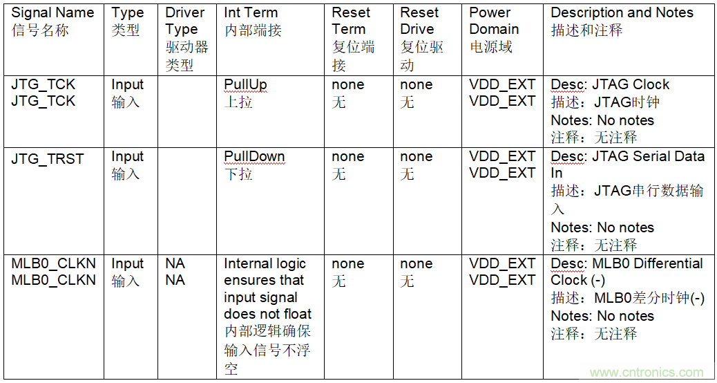 為什么我的處理器漏電？