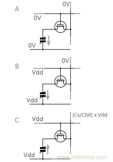 什么是鐵電存儲(chǔ)器？