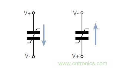什么是鐵電存儲(chǔ)器？