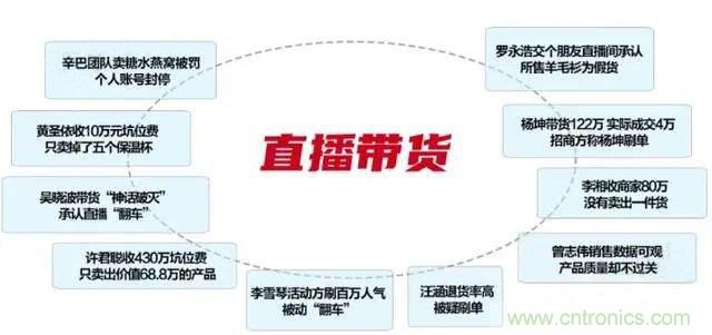 年終盤(pán)點(diǎn) | 2020年的新零售打了哪些翻身仗？