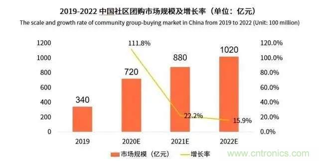 年終盤(pán)點(diǎn) | 2020年的新零售打了哪些翻身仗？