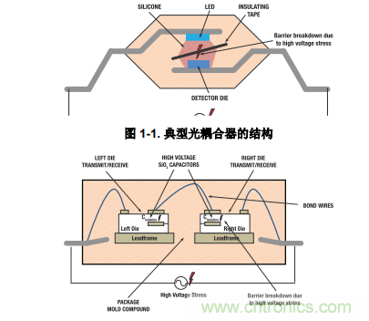 如何采用數(shù)字隔離器替代光耦合器來改善系統(tǒng)性能？