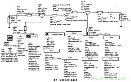 微波低噪聲放大器的主要技術(shù)指標(biāo)、作用及方案