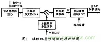微波低噪聲放大器的主要技術(shù)指標(biāo)、作用及方案