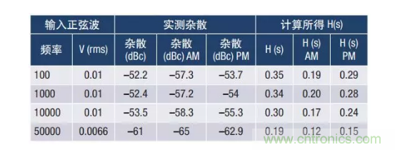 PSMR與PSRR有何不同？