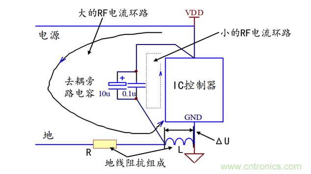 開關(guān)IC控制器的去耦旁路設計 開關(guān)IC控制器的去耦旁路設計