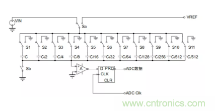 常用ADC的內(nèi)部原理，你了解嗎？