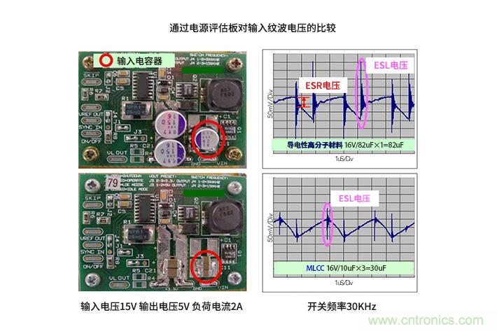 輸入電容器選型要著眼于紋波電流、ESR、ESL