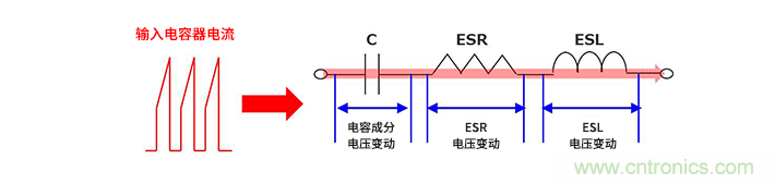 輸入電容器選型要著眼于紋波電流、ESR、ESL