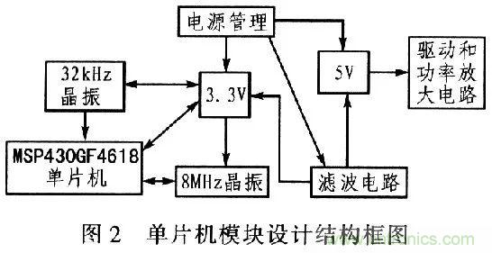 單片機控制步進(jìn)電機PMW的驅(qū)動與放大 單片機控制步進(jìn)電機PMW的驅(qū)動與放大
