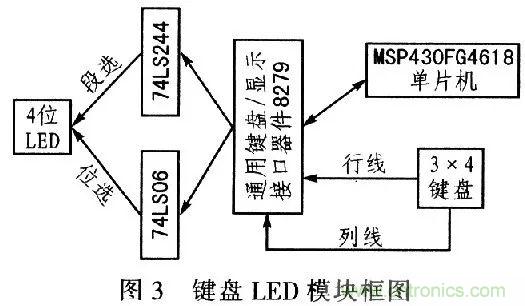 單片機控制步進(jìn)電機PMW的驅(qū)動與放大 單片機控制步進(jìn)電機PMW的驅(qū)動與放大