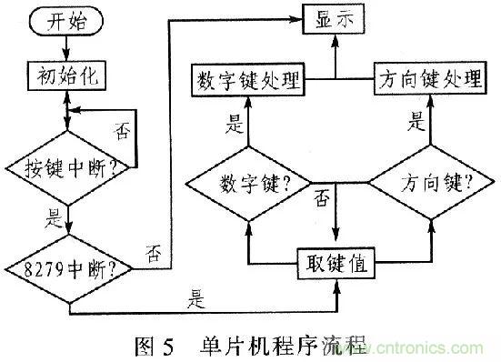 單片機控制步進(jìn)電機PMW的驅(qū)動與放大 單片機控制步進(jìn)電機PMW的驅(qū)動與放大