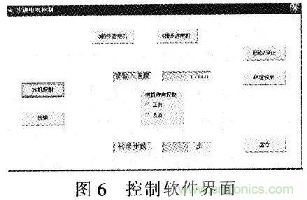 單片機控制步進(jìn)電機PMW的驅(qū)動與放大 單片機控制步進(jìn)電機PMW的驅(qū)動與放大