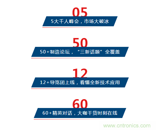 三月ITES開講啦！5場行業(yè)千人會(huì)，50+技術(shù)論壇火爆全場！