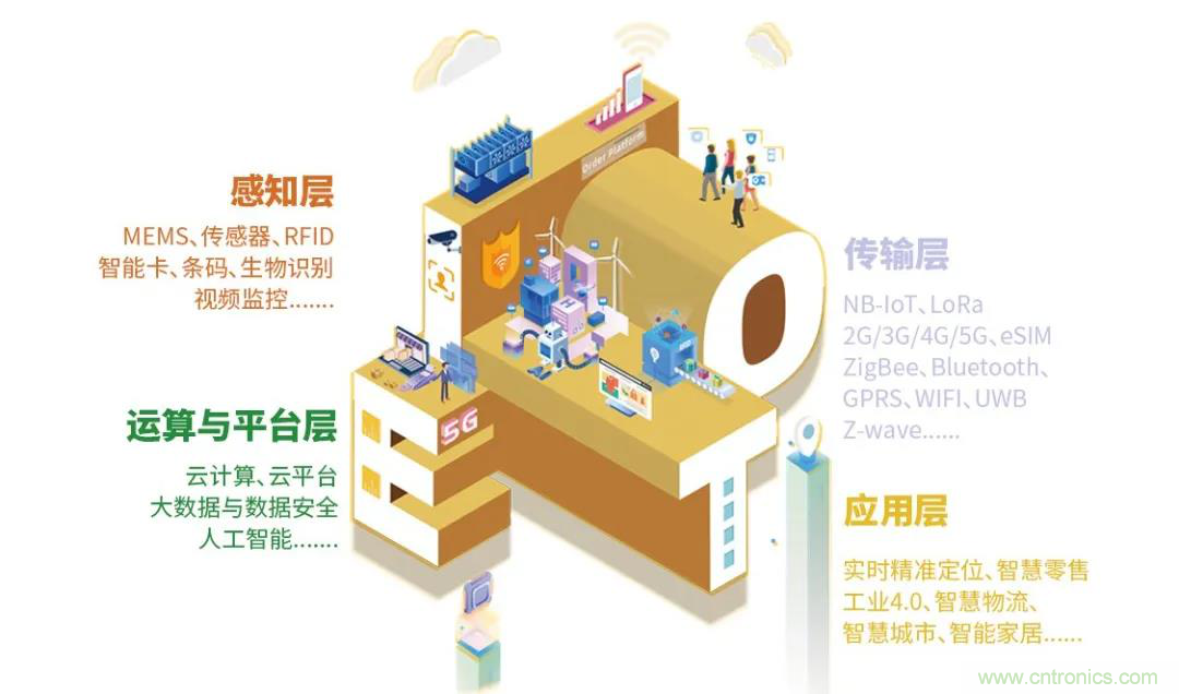 IOTE將帶您挖掘物聯(lián)網(wǎng)億萬市場，領(lǐng)略六大展區(qū)展示的物聯(lián)網(wǎng)頭部企業(yè)新產(chǎn)品、新科技