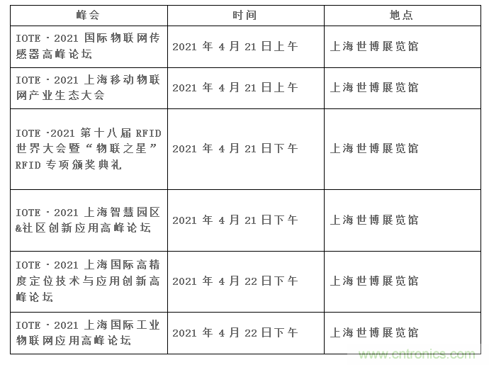IOTE將帶您挖掘物聯(lián)網(wǎng)億萬市場，領(lǐng)略六大展區(qū)展示的物聯(lián)網(wǎng)頭部企業(yè)新產(chǎn)品、新科技
