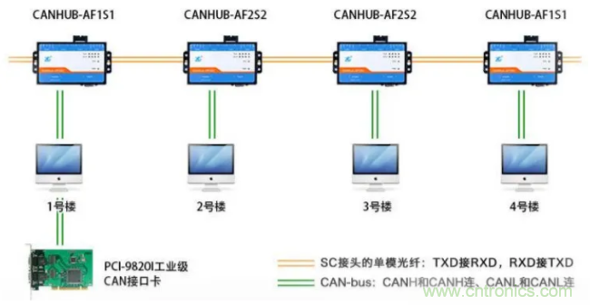 如何有效提高CAN總線抗干擾能力？