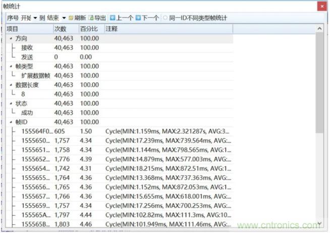 如何有效提高CAN總線抗干擾能力？