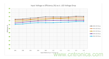 基于 LCC 拓?fù)涞?2 相輸入 300W AC-DC LED 電源 基于 LCC 拓?fù)涞?2 相輸入 300W AC-DC LED 電源