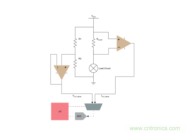 能量監(jiān)測在直流系統(tǒng)中的作用 能量監(jiān)測在直流系統(tǒng)中的作用