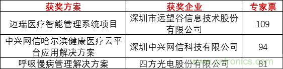 重磅！IOTE國(guó)際物聯(lián)網(wǎng)展（上海站）—2020物聯(lián)之星中國(guó)物聯(lián)網(wǎng)行業(yè)年度評(píng)選獲獎(jiǎng)名單正式公布