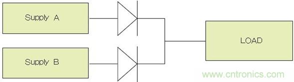 電源并聯(lián)：多選項(xiàng)，衡利弊