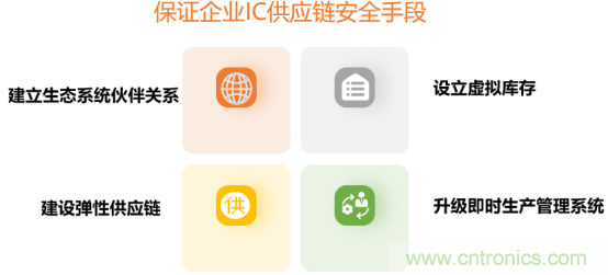 創(chuàng)新在線、富士康、極海半導(dǎo)體等將在CITE2021同期論壇《2021IC供應(yīng)鏈安全論壇》發(fā)表重要演講
