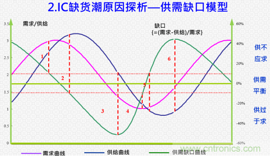 創(chuàng)新在線、富士康、極海半導(dǎo)體等將在CITE2021同期論壇《2021IC供應(yīng)鏈安全論壇》發(fā)表重要演講