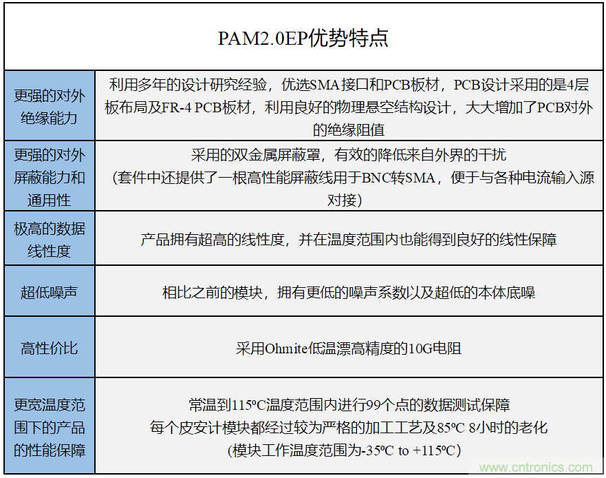世健推出增強(qiáng)版超寬溫度范圍、高精度皮安計(jì)模塊