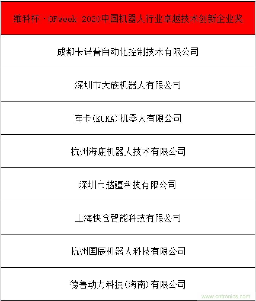 OFweek 2021中國機(jī)器人產(chǎn)業(yè)大會“維科杯”獲獎名單揭曉！
