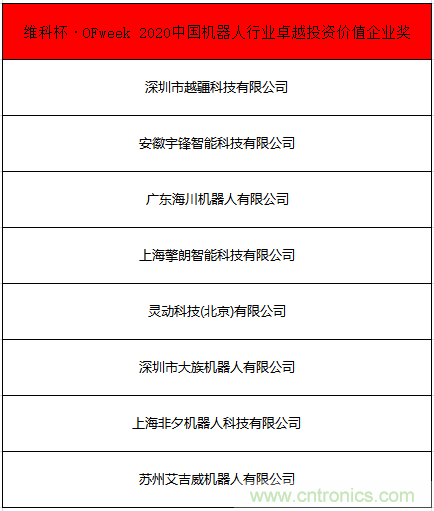 OFweek 2021中國機(jī)器人產(chǎn)業(yè)大會“維科杯”獲獎名單揭曉！