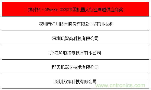 OFweek 2021中國機(jī)器人產(chǎn)業(yè)大會“維科杯”獲獎名單揭曉！