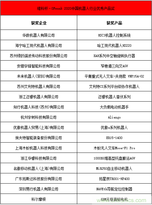 OFweek 2021中國機(jī)器人產(chǎn)業(yè)大會“維科杯”獲獎名單揭曉！