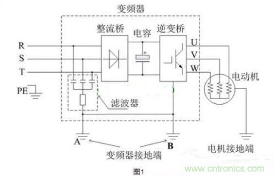 用了變頻器，電機(jī)漏電是怎么回事