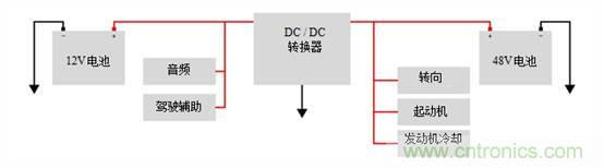 雙電池系統(tǒng)中的互連汽車48V和12V電源軌 雙電池系統(tǒng)中的互連汽車48V和12V電源軌
