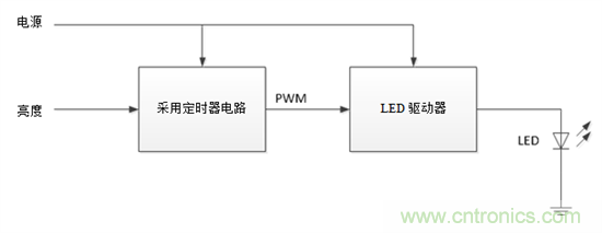 設(shè)計(jì)小貼士：準(zhǔn)確、輕松地為汽車燈調(diào)光