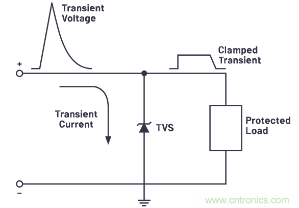 有什么有源電路保護(hù)方案可以取代TVS二極管和保險(xiǎn)絲？