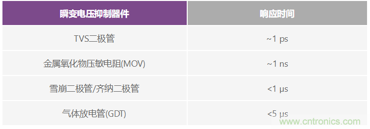 有什么有源電路保護(hù)方案可以取代TVS二極管和保險(xiǎn)絲？