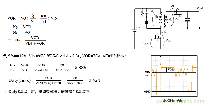 絕緣型反激式轉(zhuǎn)換器電路設計:變壓器設計(數(shù)值計算) 絕緣型反激式轉(zhuǎn)換器電路設計:變壓器設計(數(shù)值計算)
