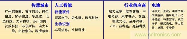 IOTE 2021上海站完美收官丨前瞻布局?jǐn)?shù)字經(jīng)濟(jì)時(shí)代，撬動(dòng)萬億級IoT賽道