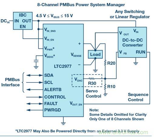如何為 FPGA 設(shè)計一款理想的電源？