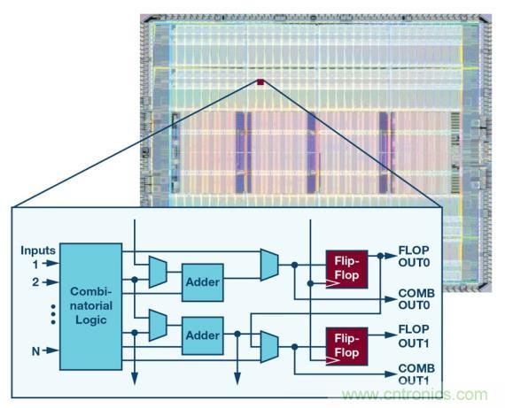 如何為 FPGA 設(shè)計一款理想的電源？