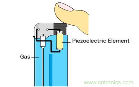 壓電效應解析：電磁波怎么變成為聲波的？
