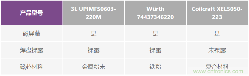 如何抑制來自開關電源的復雜的FM頻段傳導輻射？
