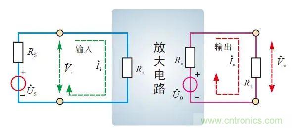 三極管放大電路的性能指標(biāo) 三極管放大電路的性能指標(biāo)