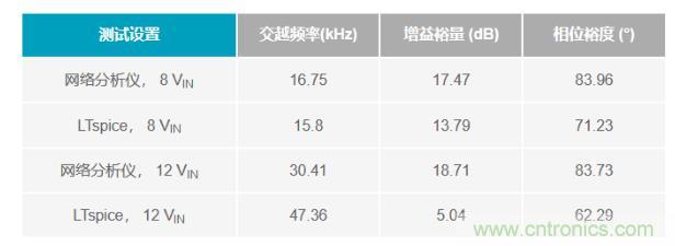 玩轉(zhuǎn)LTspice丨生成LED驅(qū)動器的波德圖，你學會了沒？