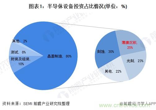 40年ALD積淀助力超越摩爾，思銳智能完成第一階段發(fā)展布局