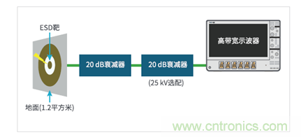 如何使用示波器檢驗(yàn)ESD仿真器？
