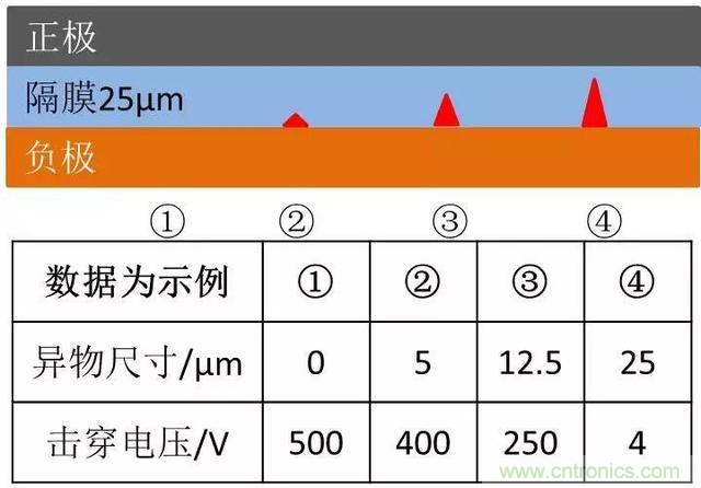 小封裝、微功耗小微電池保護(hù)器SGM41100A